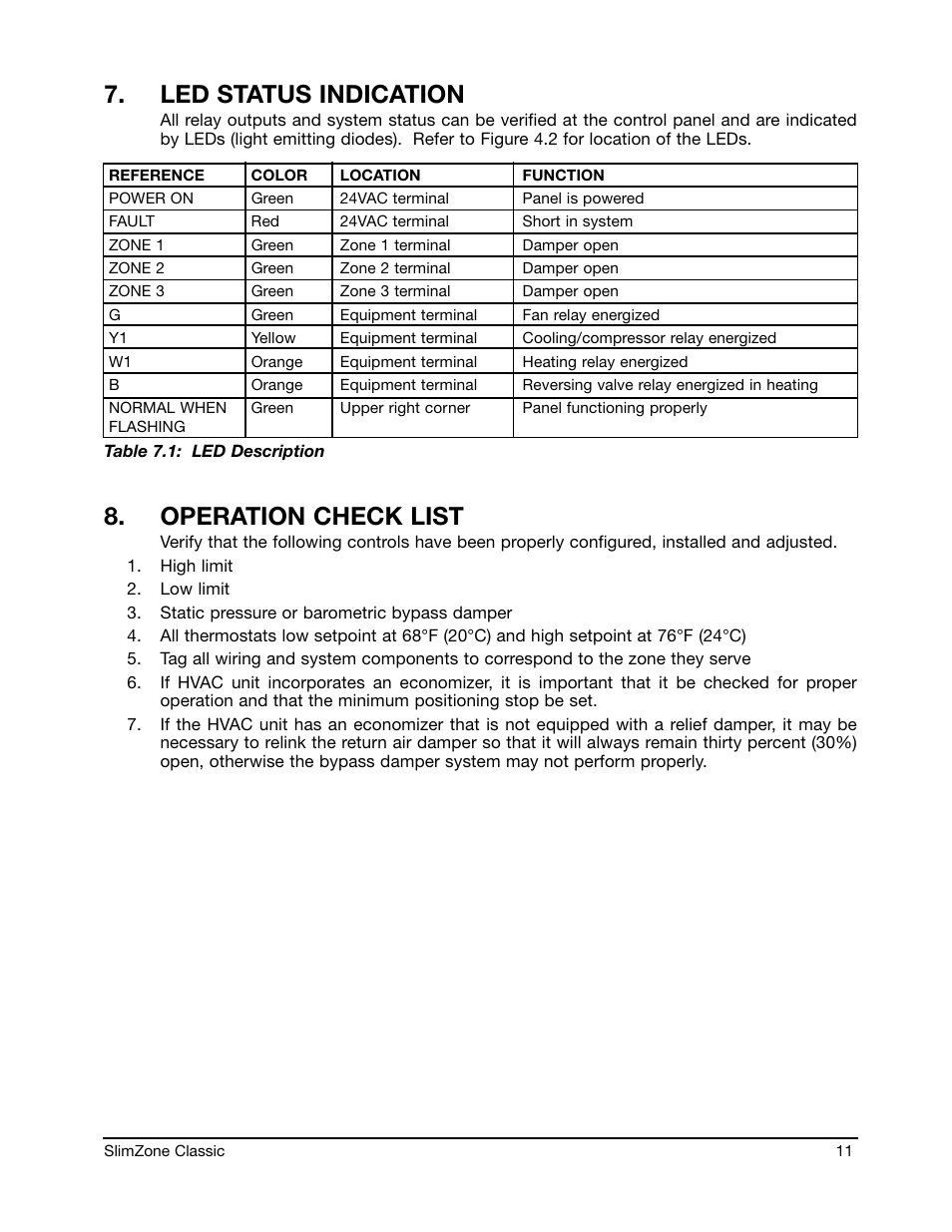 Led status indication, Operation check list | Robertshaw SlimZone CLASSIC ZONE CONTROL SYSTEM User Manual | Page 13 / 19