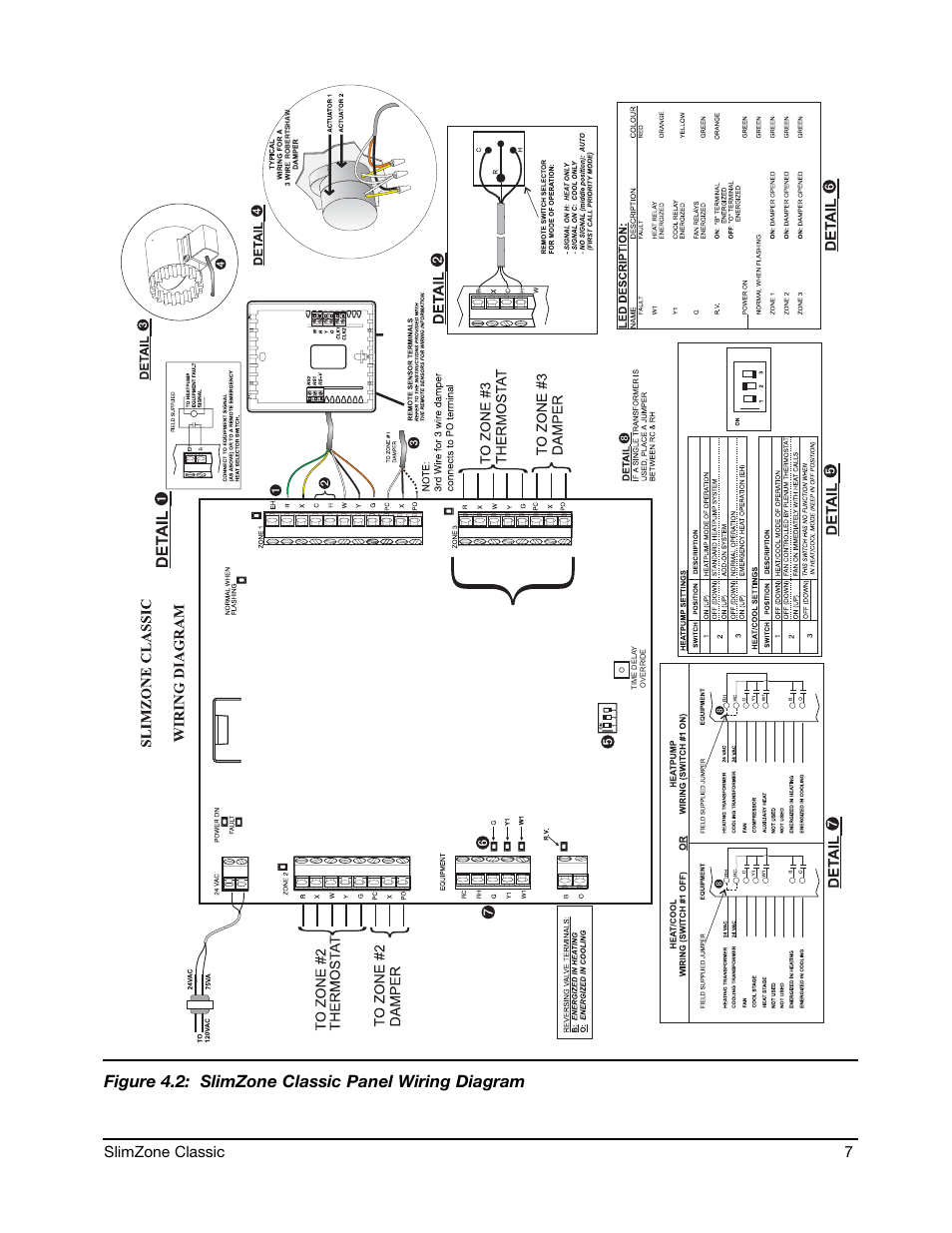 Figure 4.2: slimzone classic panel wiring diagram, Slimzone classic 7 | Robertshaw SlimZone CLASSIC ZONE CONTROL SYSTEM User Manual | Page 9 / 19