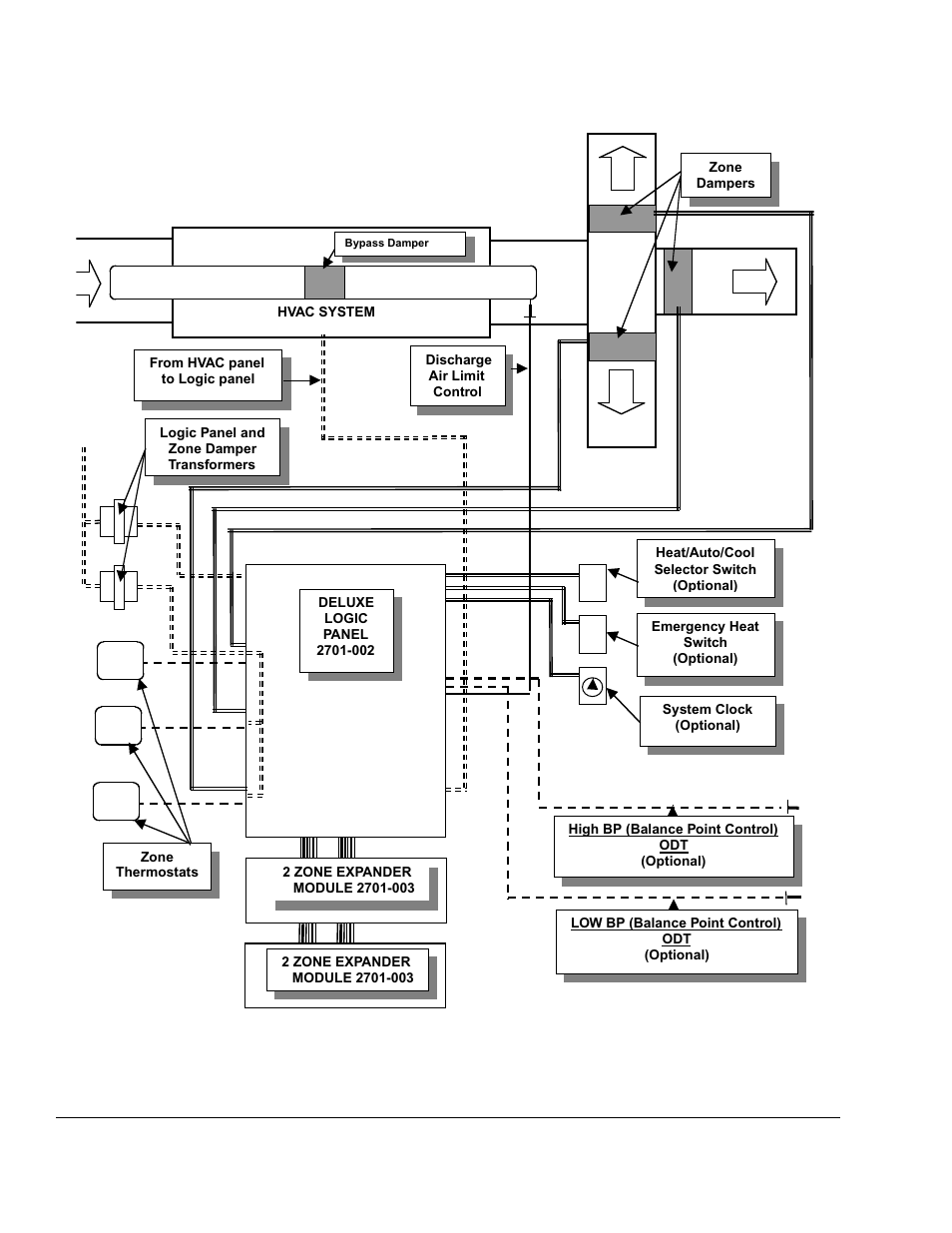 Typical system diagram, Slimzone deluxe 12 | Robertshaw SlimZone Deluxe ZONE CONTROL SYSTEM User Manual | Page 16 / 36