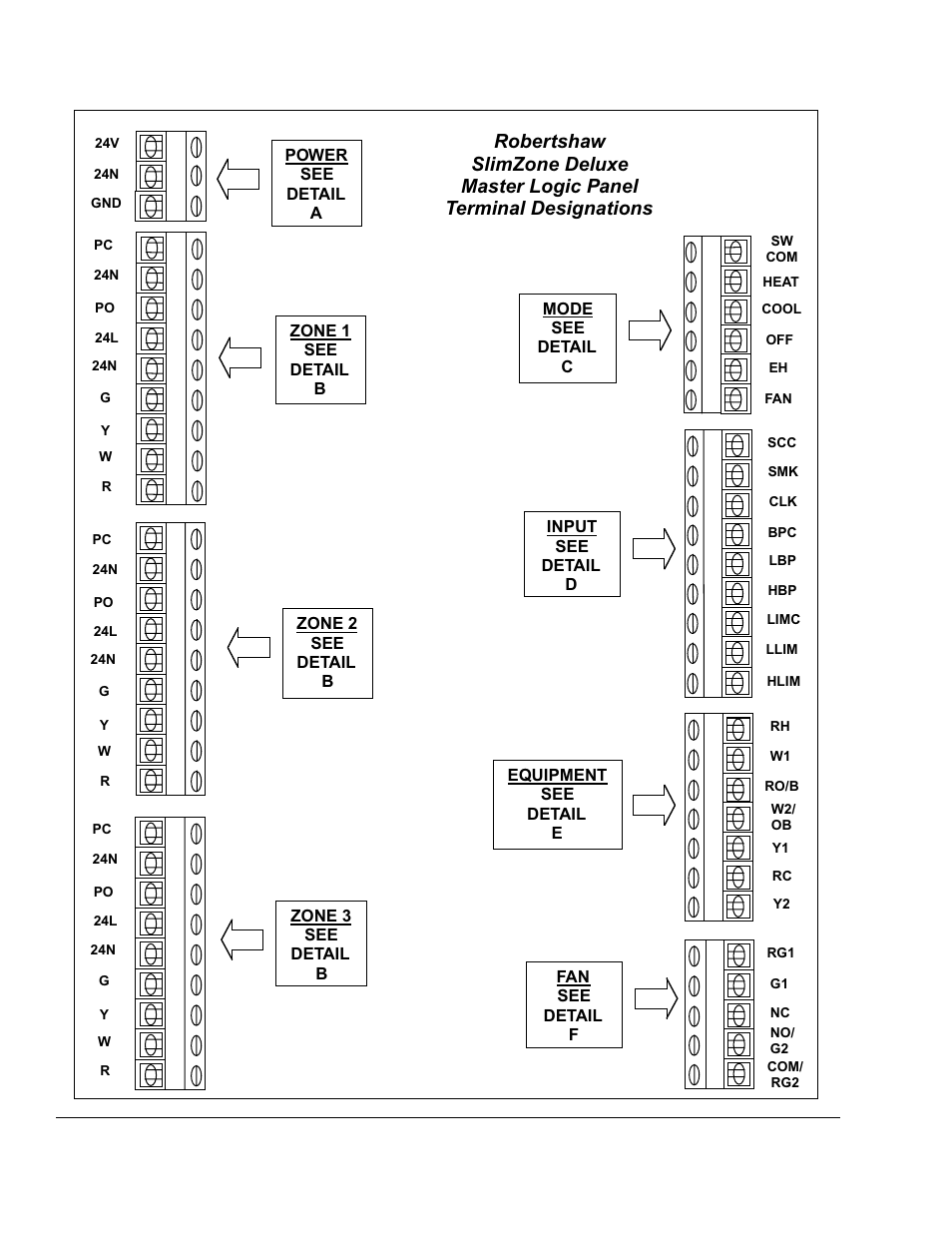 Logic panel terminal designation illustration, Slimzone deluxe 14 | Robertshaw SlimZone Deluxe ZONE CONTROL SYSTEM User Manual | Page 18 / 36