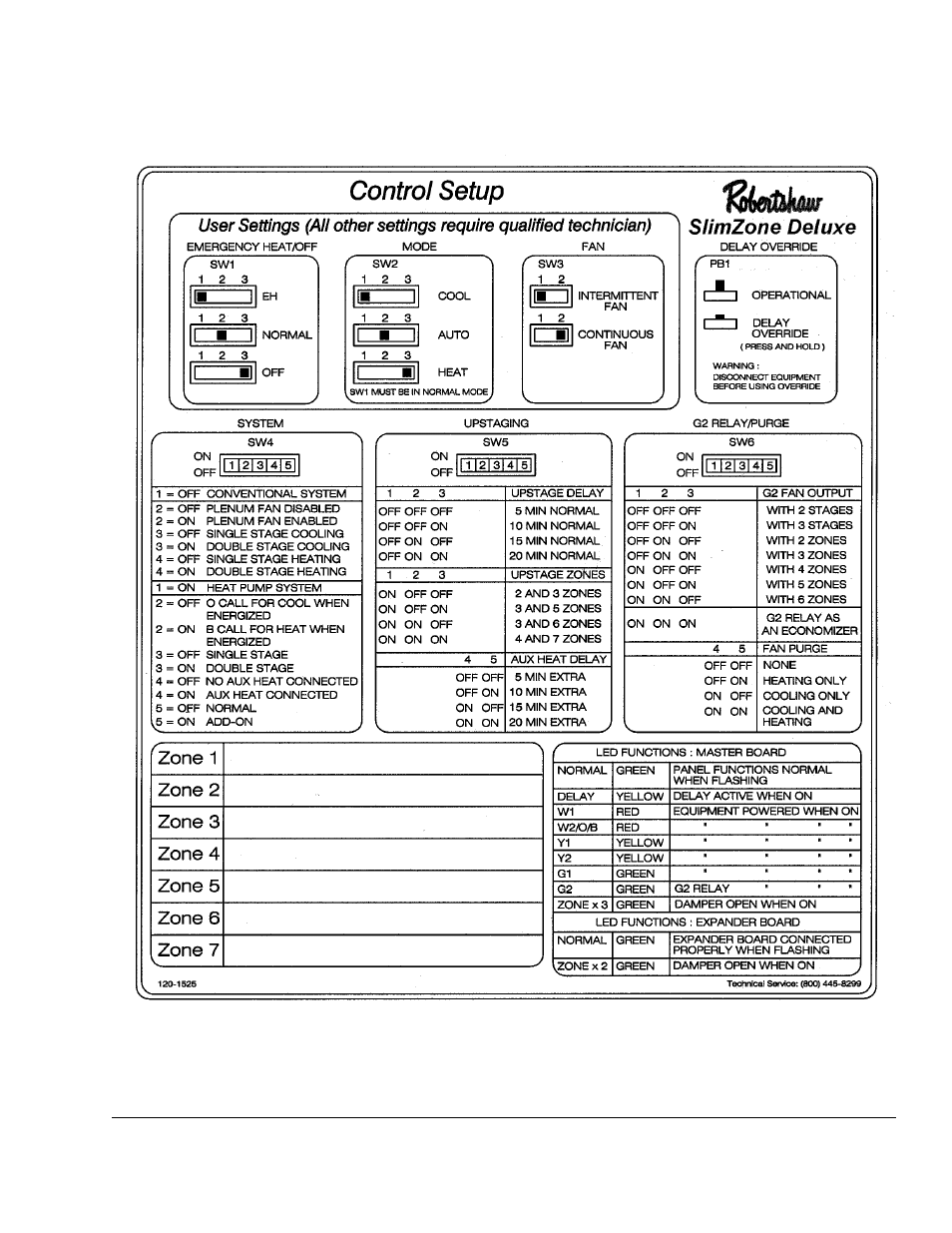 Robertshaw SlimZone Deluxe ZONE CONTROL SYSTEM User Manual | Page 29 / 36