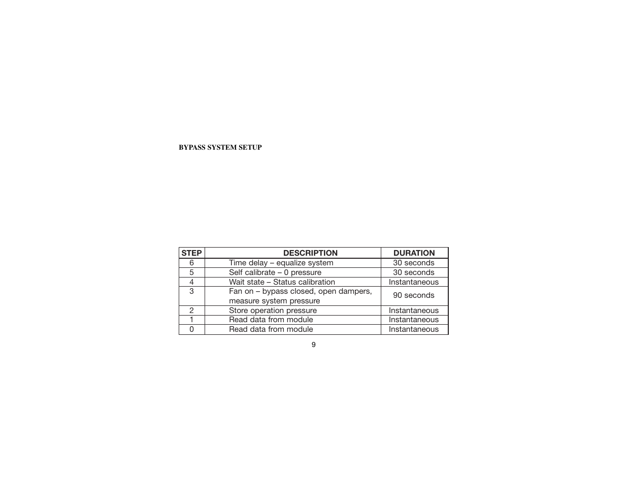 Robertshaw SLIMZONE ENVIRONMENTAL MODULE User Manual | Page 11 / 16