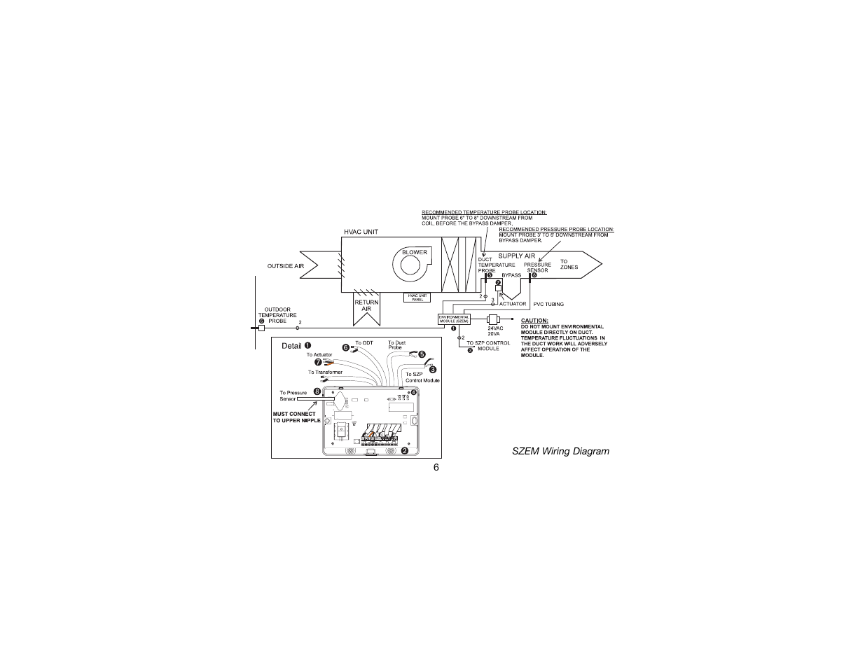 Robertshaw SLIMZONE ENVIRONMENTAL MODULE User Manual | Page 8 / 16
