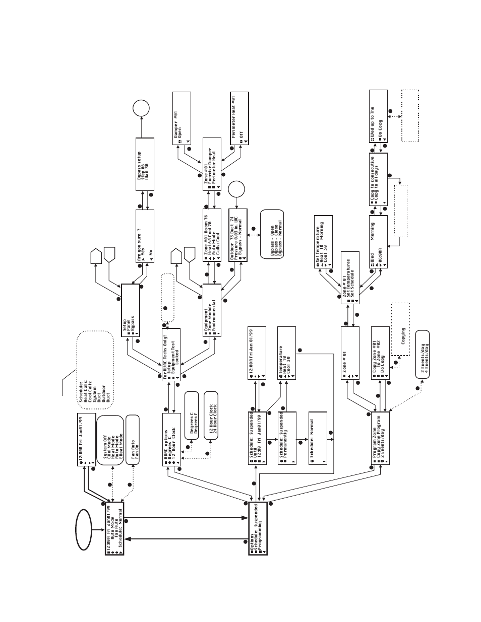 Figure 5.2: flow chart- a, Aa3 c c1 | Robertshaw SlimZone PREMIER ZONE CONTROL SYSTEM User Manual | Page 23 / 35