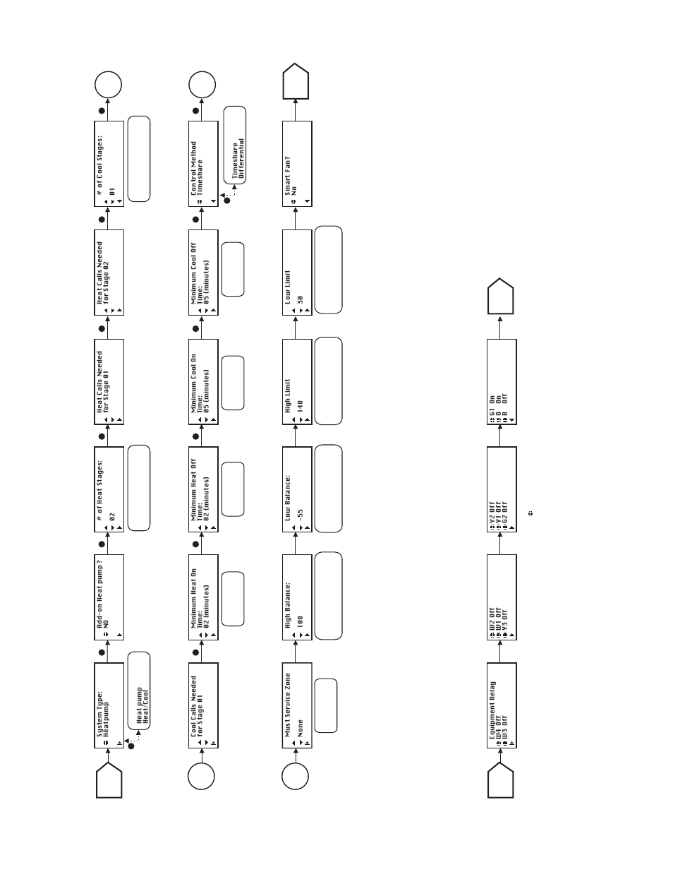 Ac c1, Figure 5.3: flow chart- b | Robertshaw SlimZone PREMIER ZONE CONTROL SYSTEM User Manual | Page 24 / 35