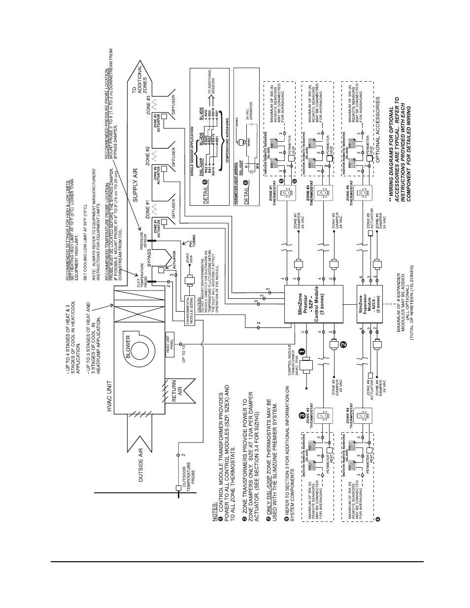 Figure 3.1: typical system diagram, Slimzone premier 5 | Robertshaw SlimZone PREMIER ZONE CONTROL SYSTEM User Manual | Page 8 / 35