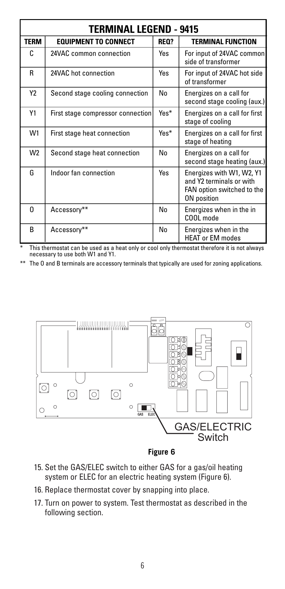 Gas/electric switch, Terminal legend - 9415 | Robertshaw 9415 User Manual | Page 6 / 12