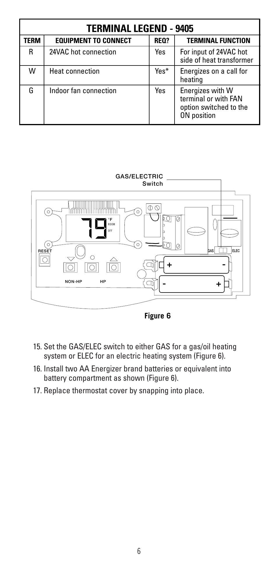 Terminal legend - 9405 | Robertshaw 9405 User Manual | Page 6 / 12