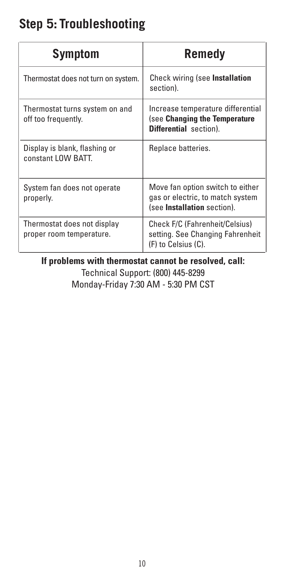 Step 5: troubleshooting, Symptom remedy | Robertshaw 9400 User Manual | Page 10 / 11