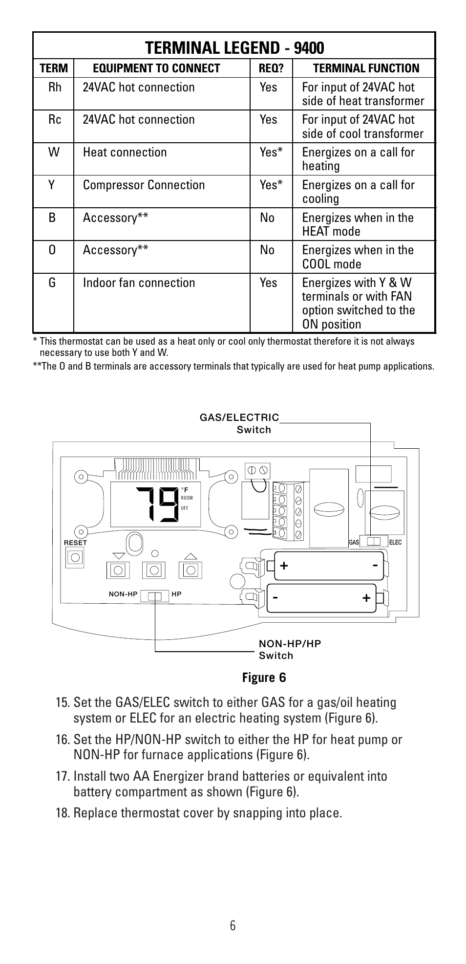 Terminal legend - 9400 | Robertshaw 9400 User Manual | Page 6 / 11