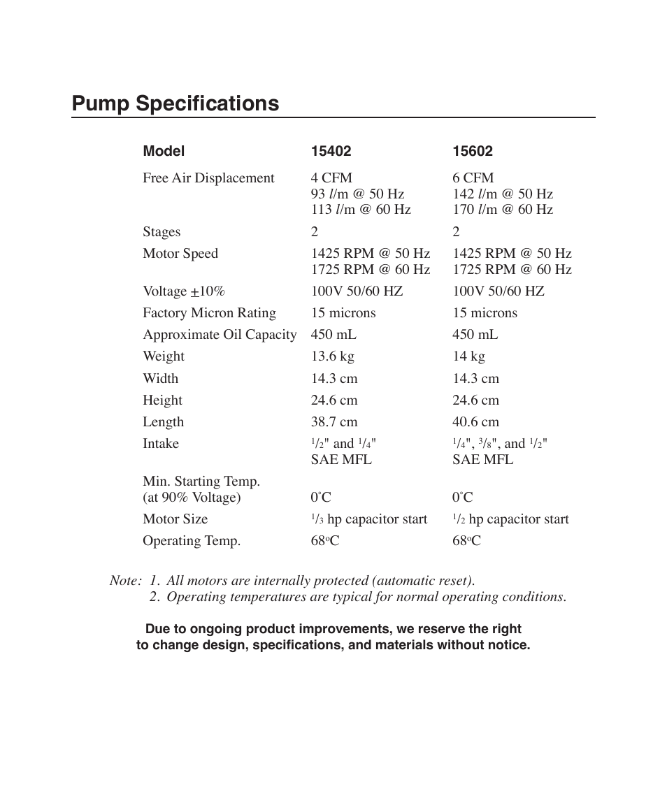 Pump specifications | Robinair Models 15402 User Manual | Page 11 / 12