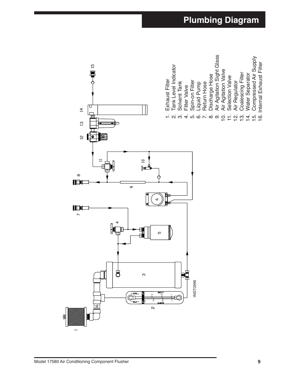Plumbing diagram | Robinair 17580 Air Conditioning Component Flusher User Manual | Page 11 / 16