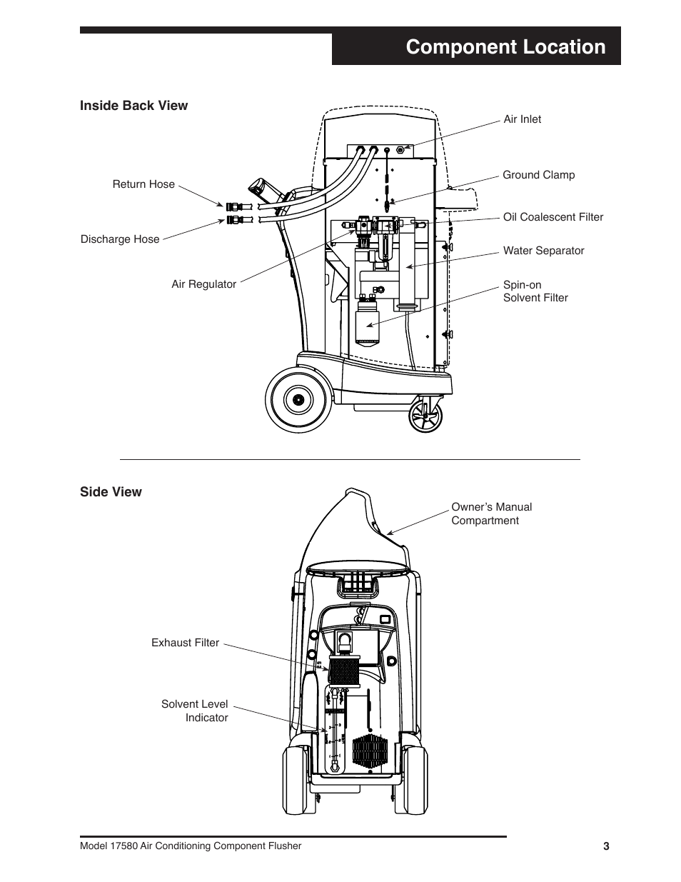 Component location | Robinair 17580 Air Conditioning Component Flusher User Manual | Page 5 / 16