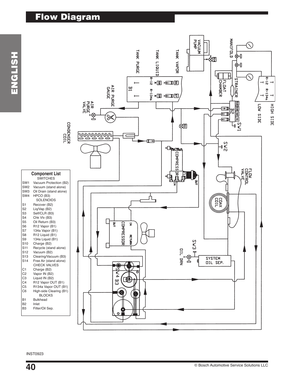 40 english, Flow diagram, Component list | Robinair 17801B Recovery, Recycling, Recharging Unit User Manual | Page 42 / 52