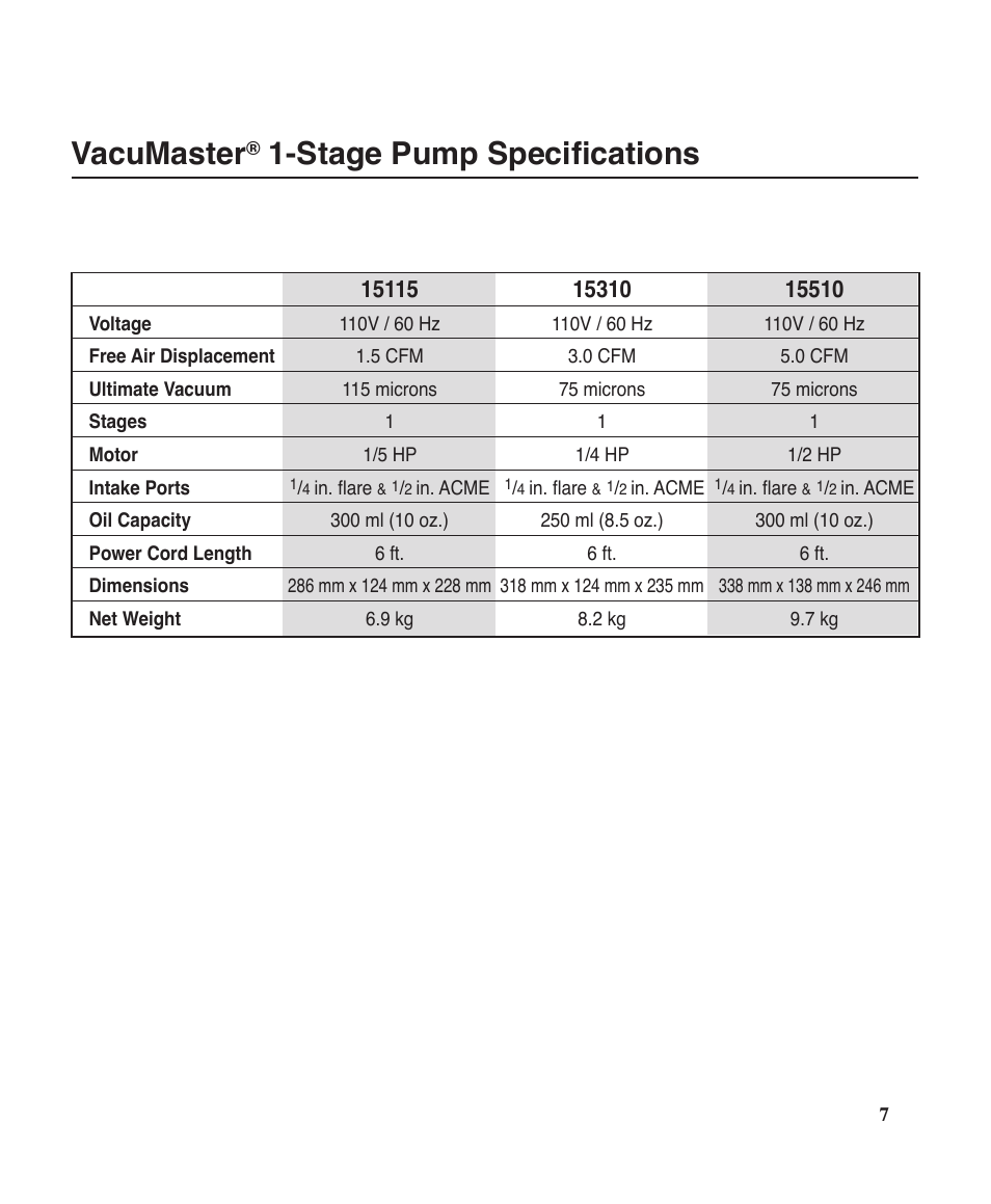 Vacumaster, Stage pump specifications | Robinair 15310 User Manual | Page 9 / 12