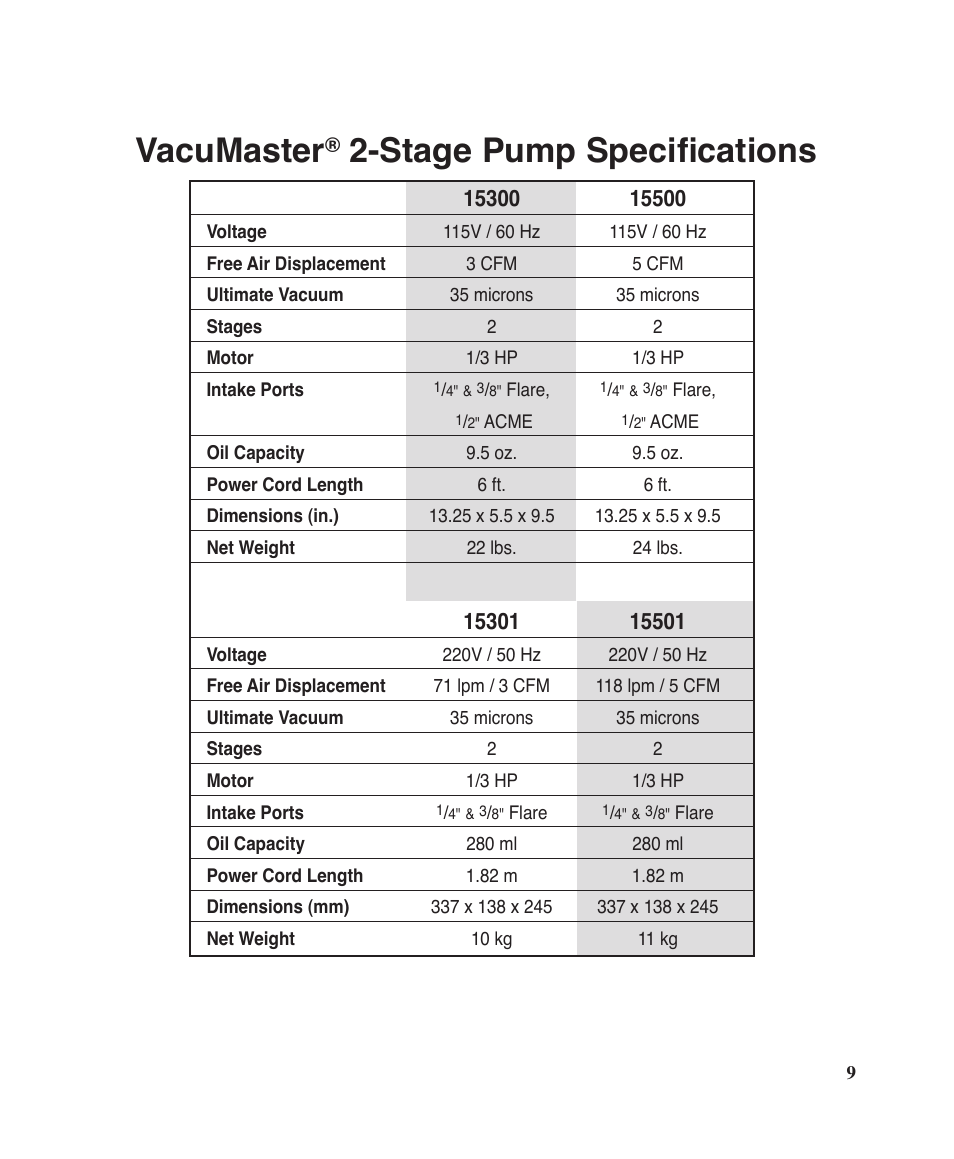 Vacumaster, Stage pump specifications | Robinair Models 15301 User Manual | Page 11 / 12