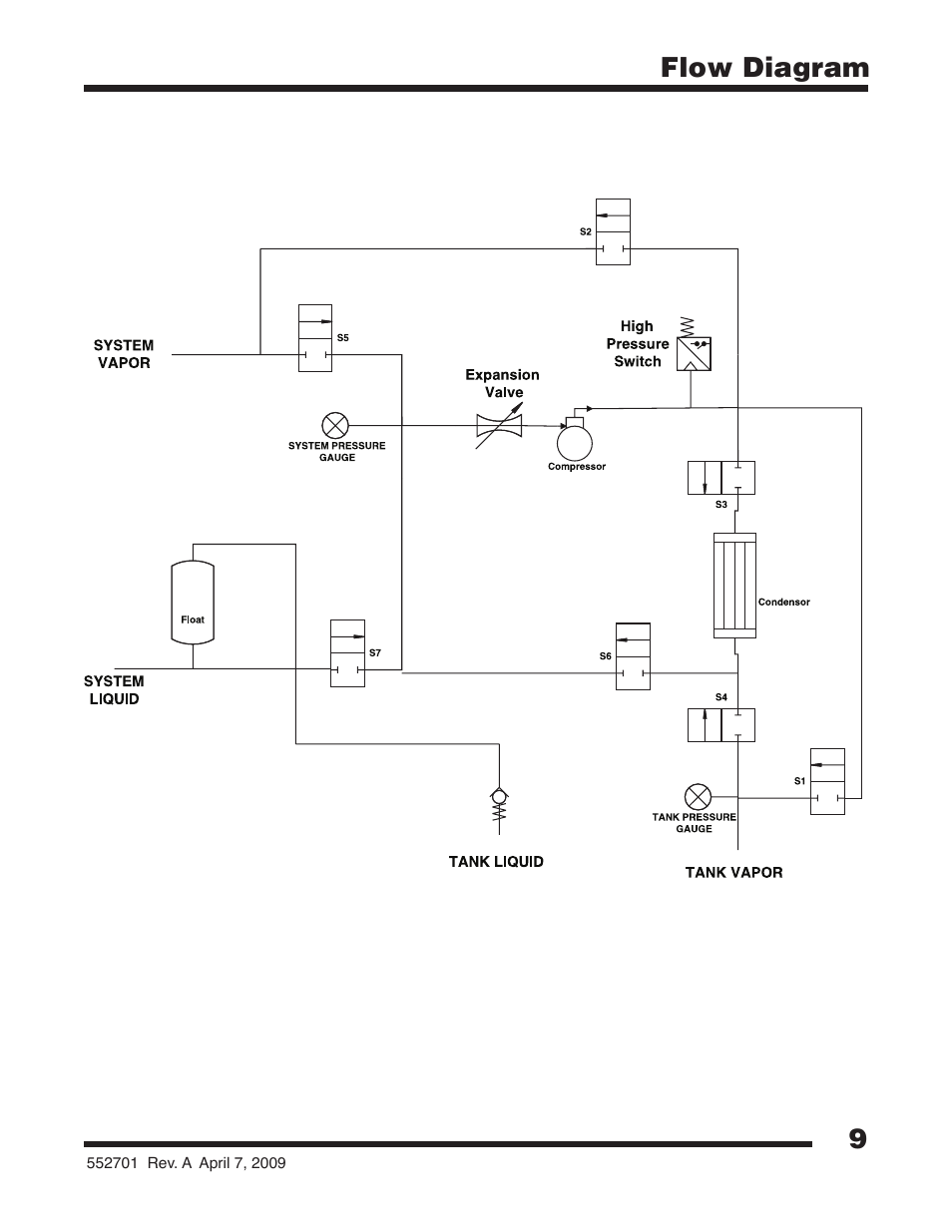 9flow diagram | Robinair 25200B Refrigerant Recovery Unit User Manual | Page 11 / 16