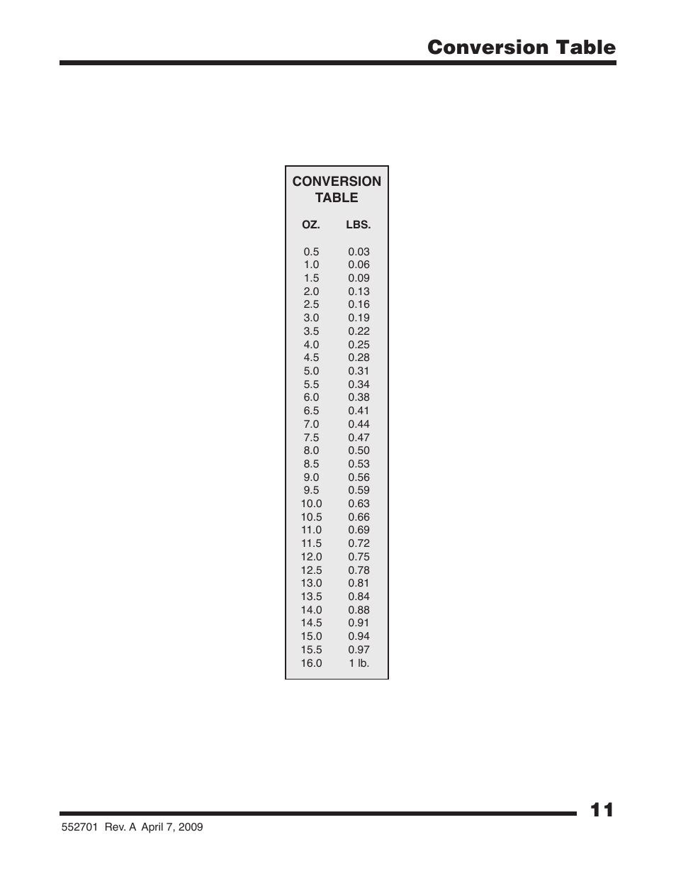 11 conversion table | Robinair 25200B Refrigerant Recovery Unit User Manual | Page 13 / 16