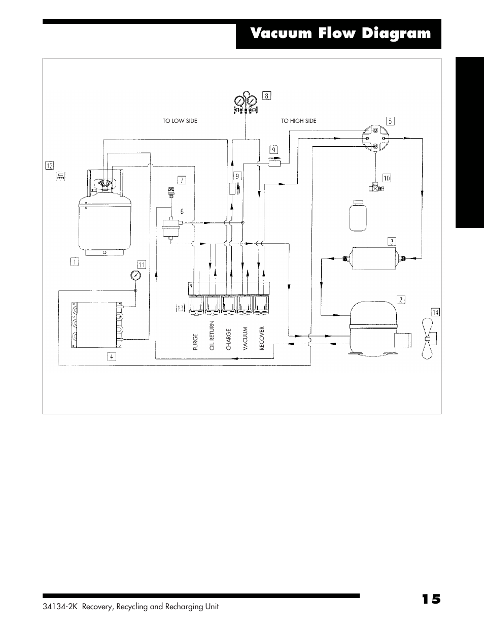 Vacuum flow diagram | Robinair 34134-2K Refrigerant Recovery, Recycle, Recharge Unit User Manual | Page 17 / 22