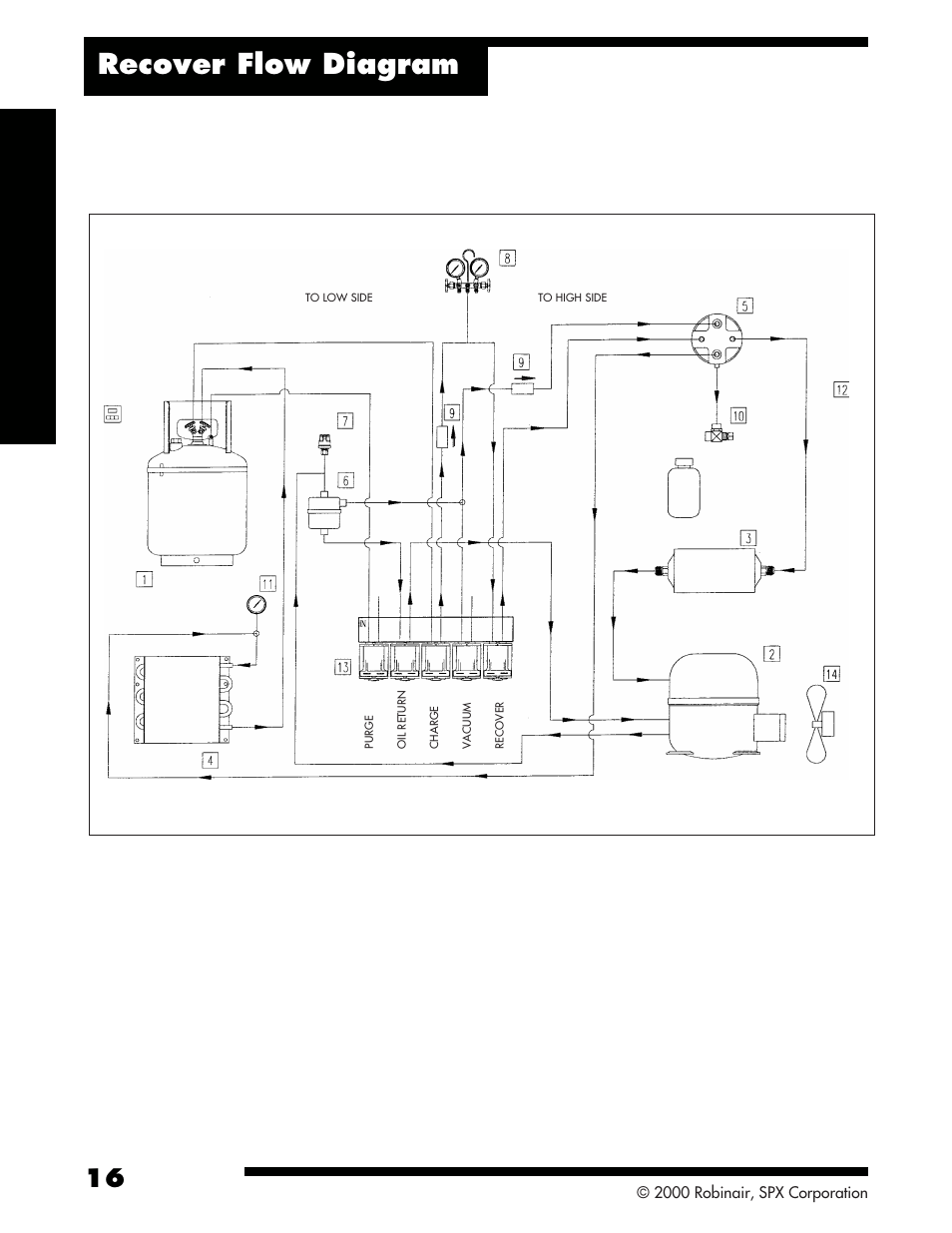 Recover flow diagram | Robinair 34134-2K Refrigerant Recovery, Recycle, Recharge Unit User Manual | Page 18 / 22