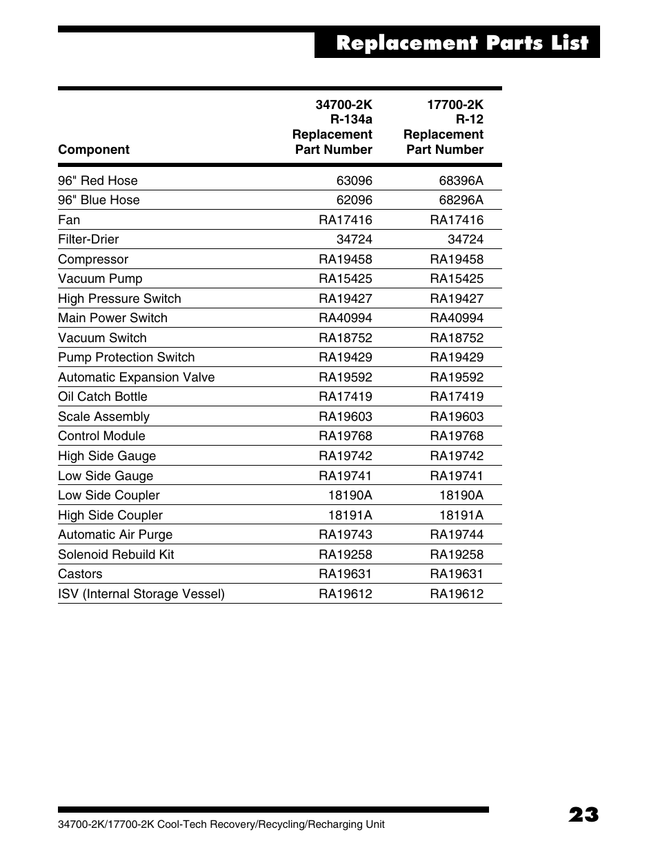 Replacement parts list | Robinair 177002K Recovery, Recycling, Recharging Unit User Manual | Page 25 / 32