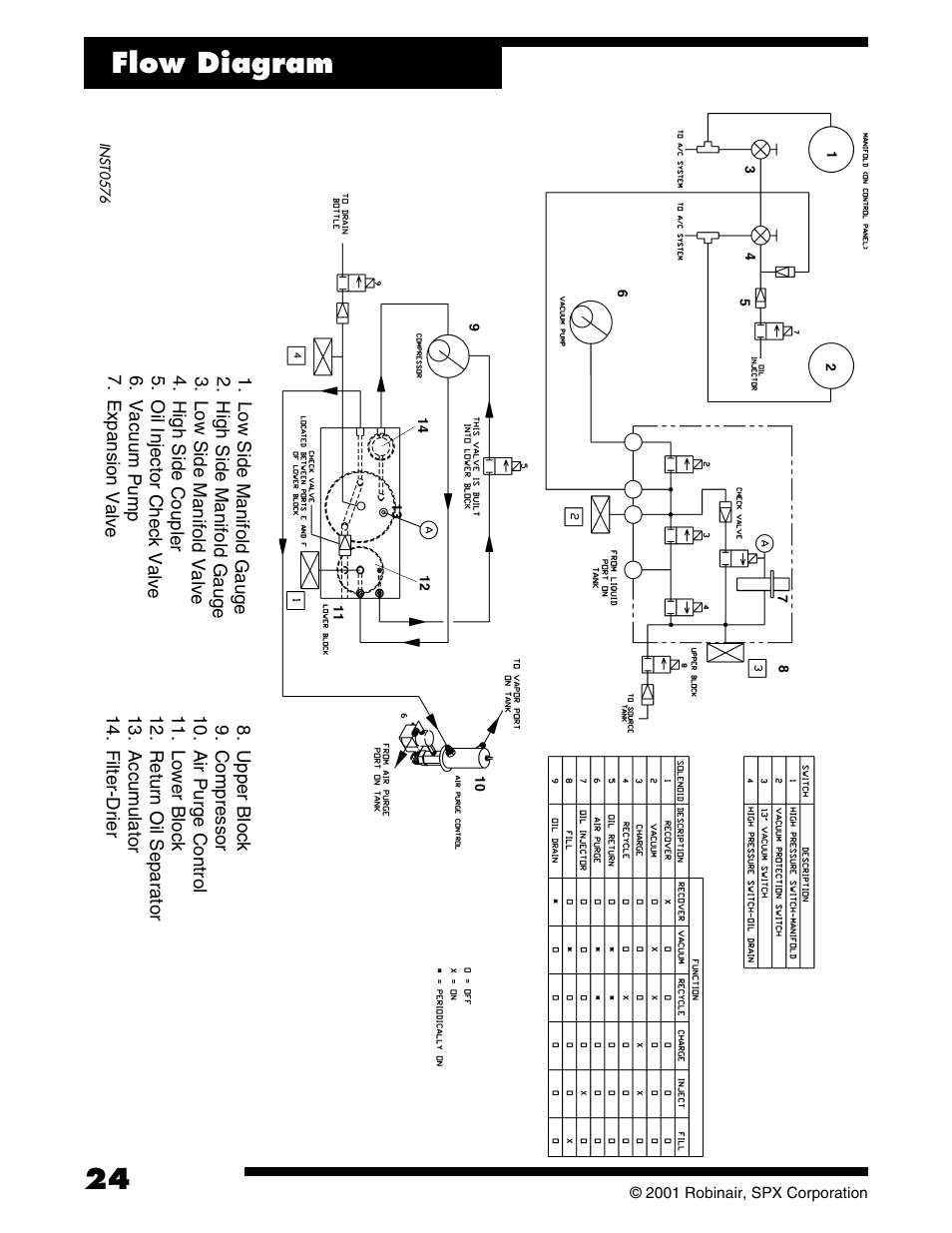 24 flow diagram | Robinair 177002K Recovery, Recycling, Recharging Unit User Manual | Page 26 / 32