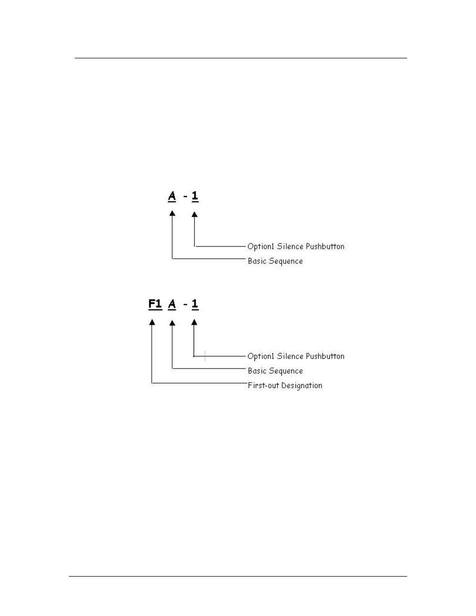 Event sequences | Ronan X16PDM User Manual | Page 32 / 53