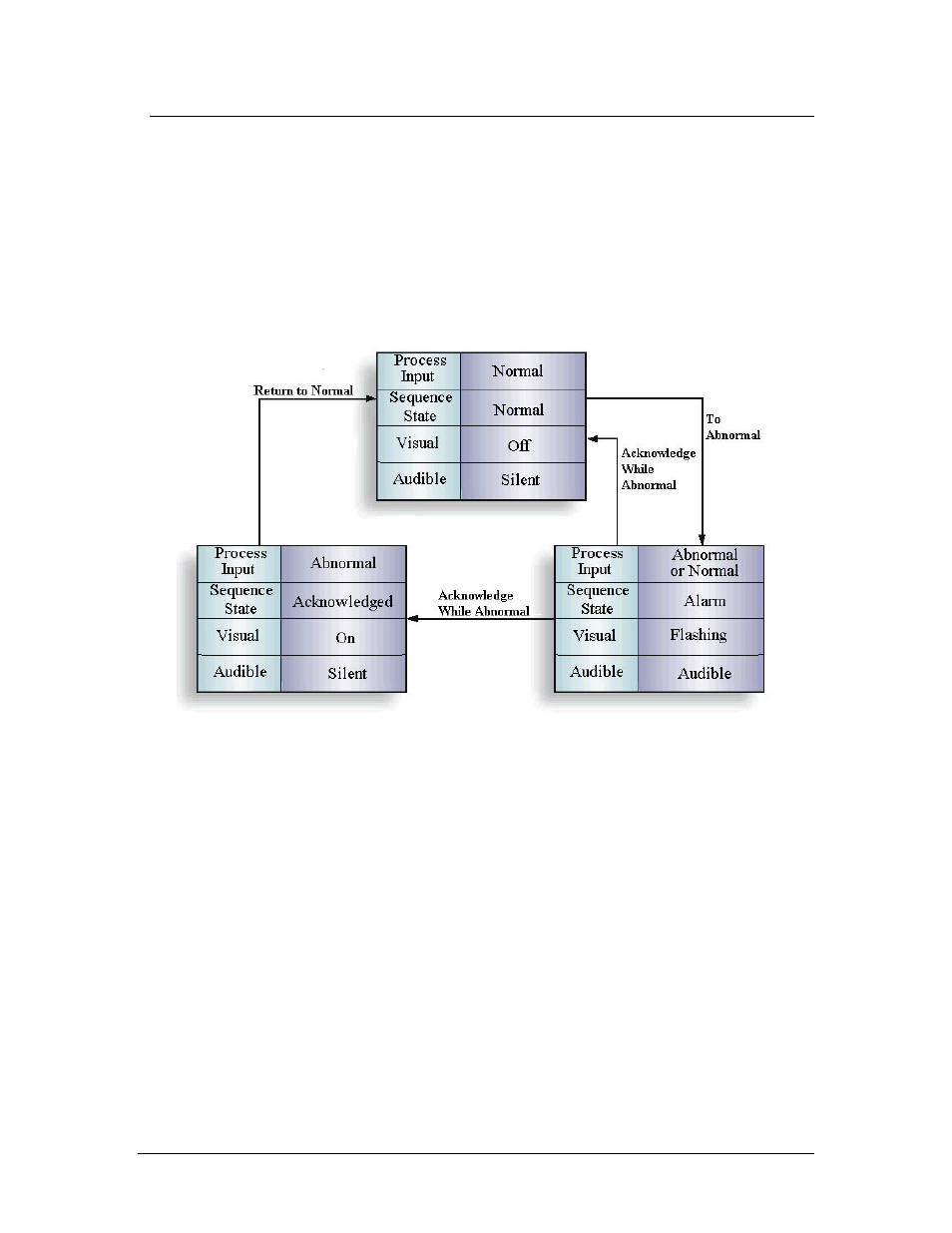 Ronan X16PDM User Manual | Page 35 / 53