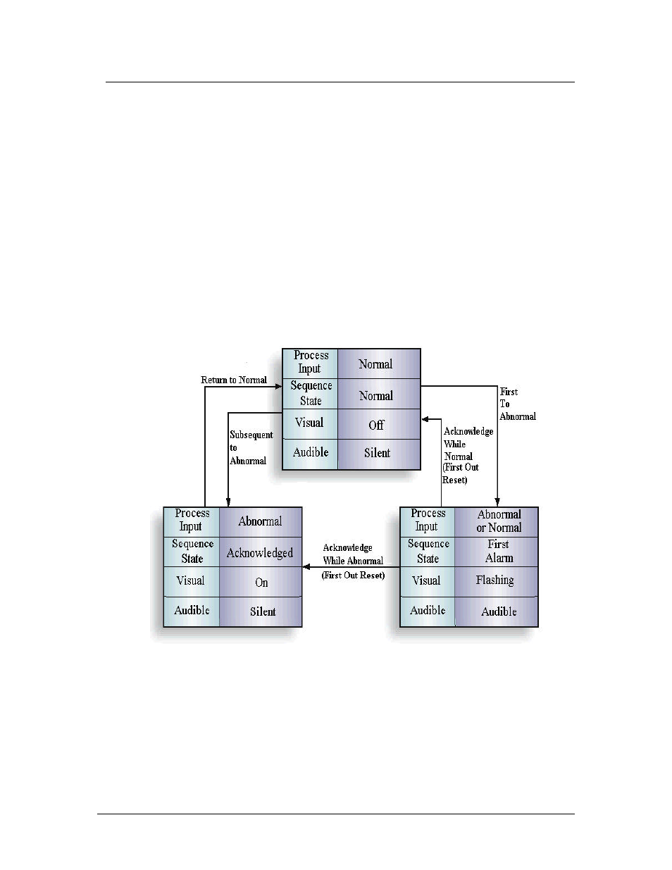Ronan X16PDM User Manual | Page 36 / 53