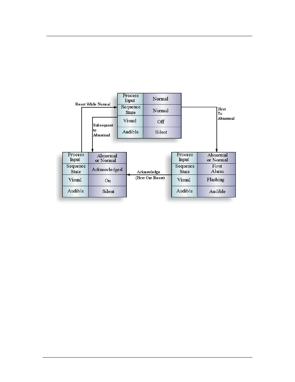 Ronan X16PDM User Manual | Page 37 / 53