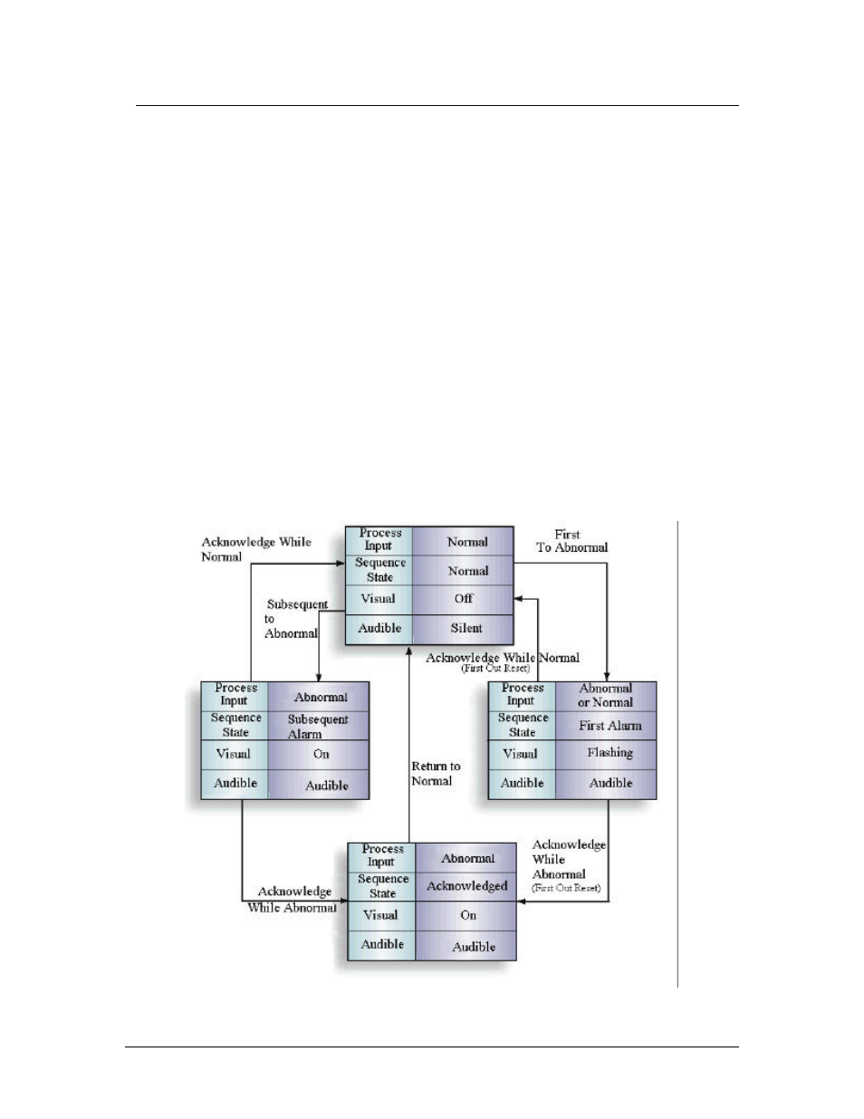 Ronan X16PDM User Manual | Page 38 / 53