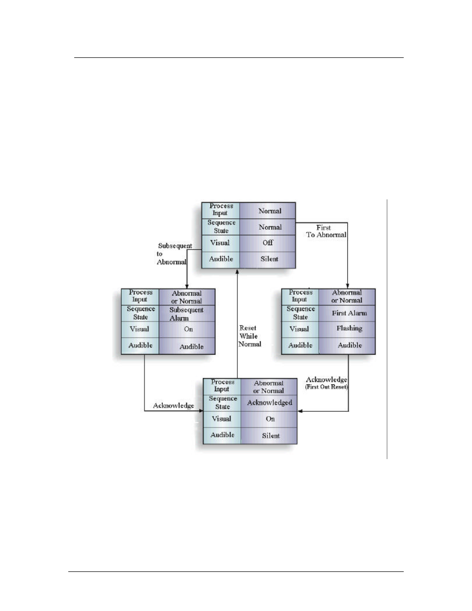 Ronan X16PDM User Manual | Page 39 / 53