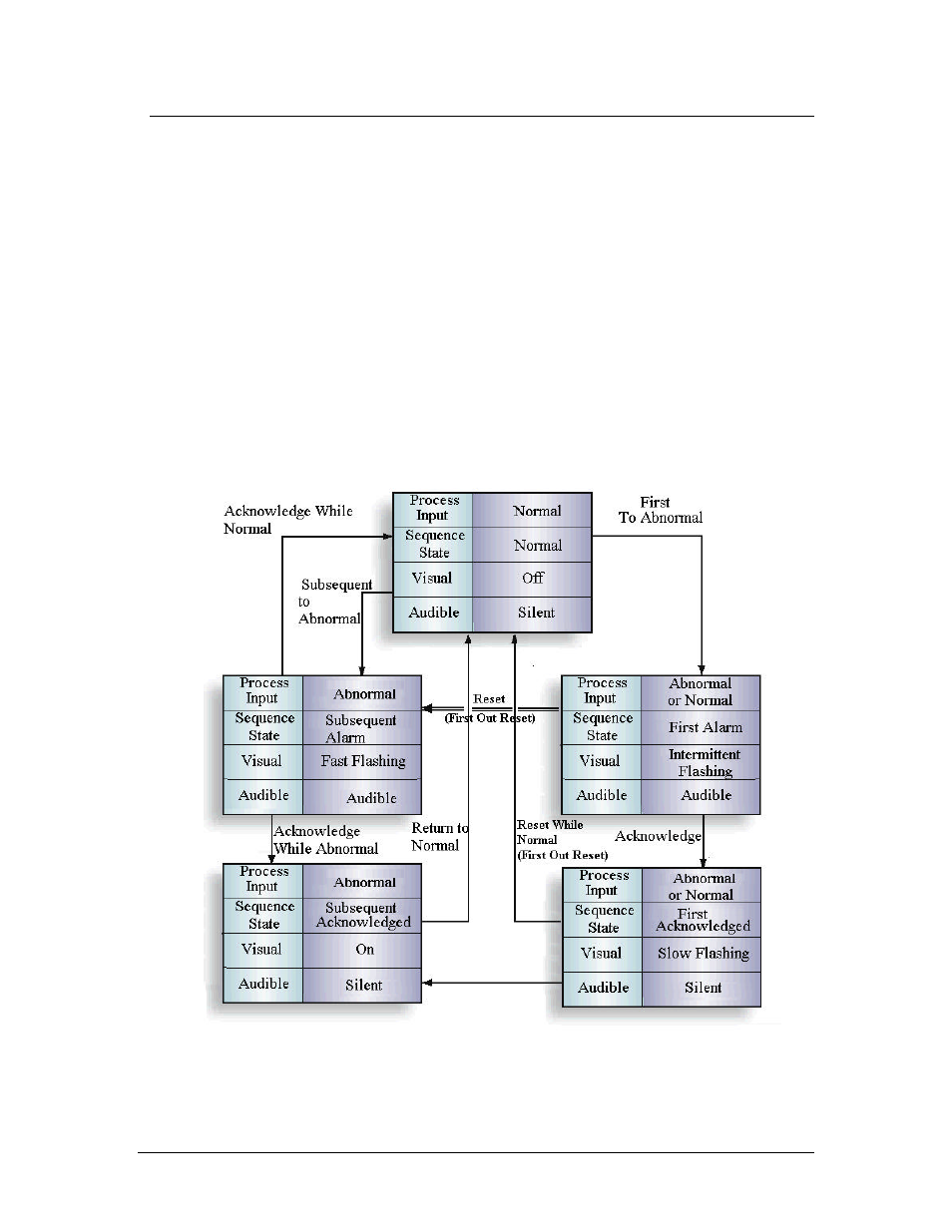 Ronan X16PDM User Manual | Page 40 / 53