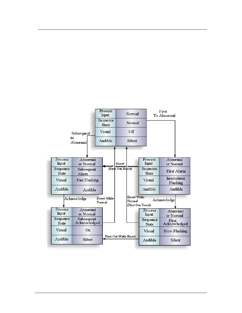 Ronan X16PDM User Manual | Page 41 / 53