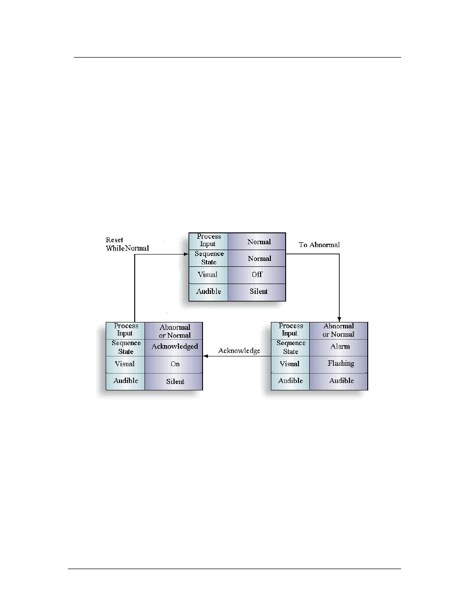 Ronan X16PDM User Manual | Page 42 / 53