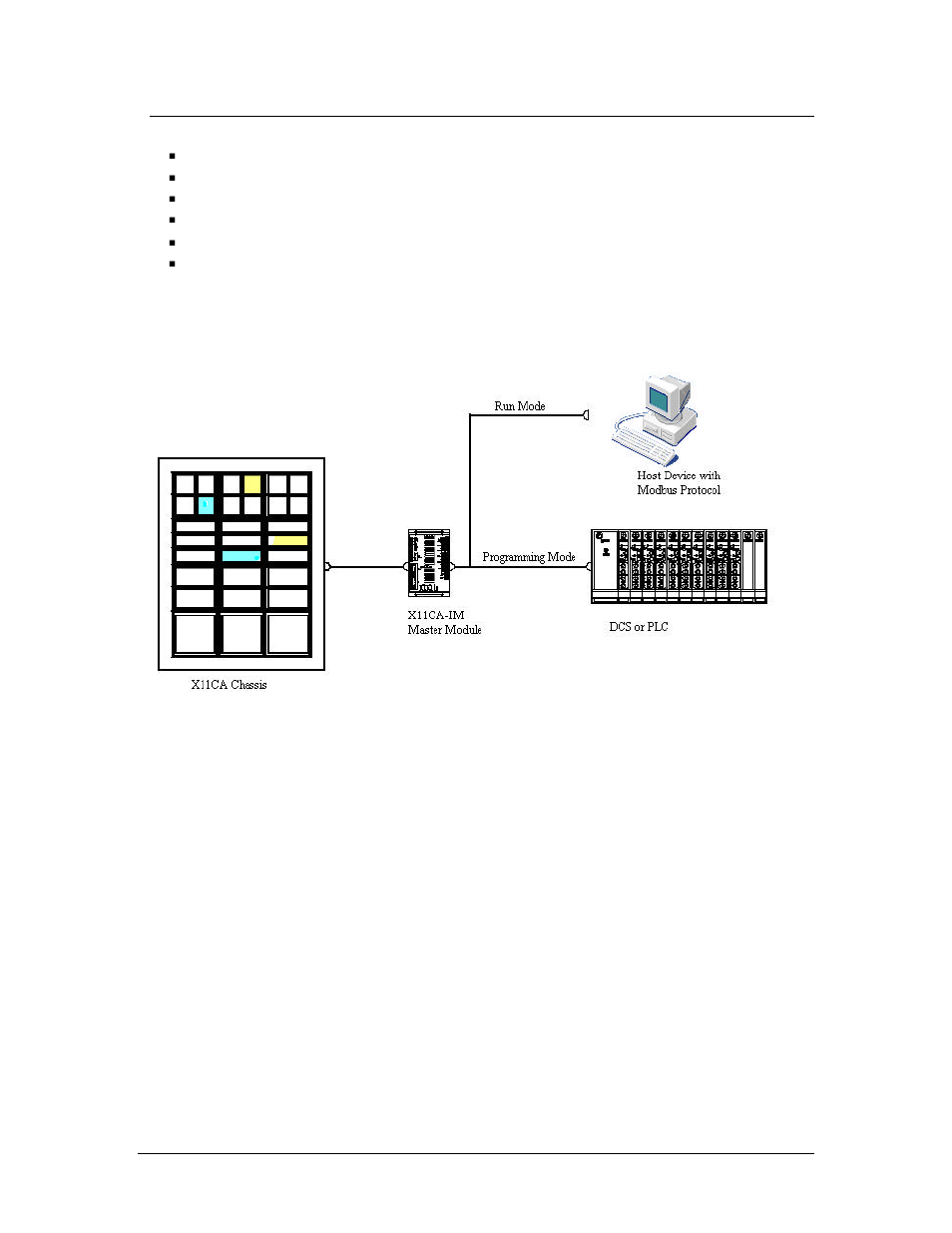 Ronan X16PDM User Manual | Page 6 / 53