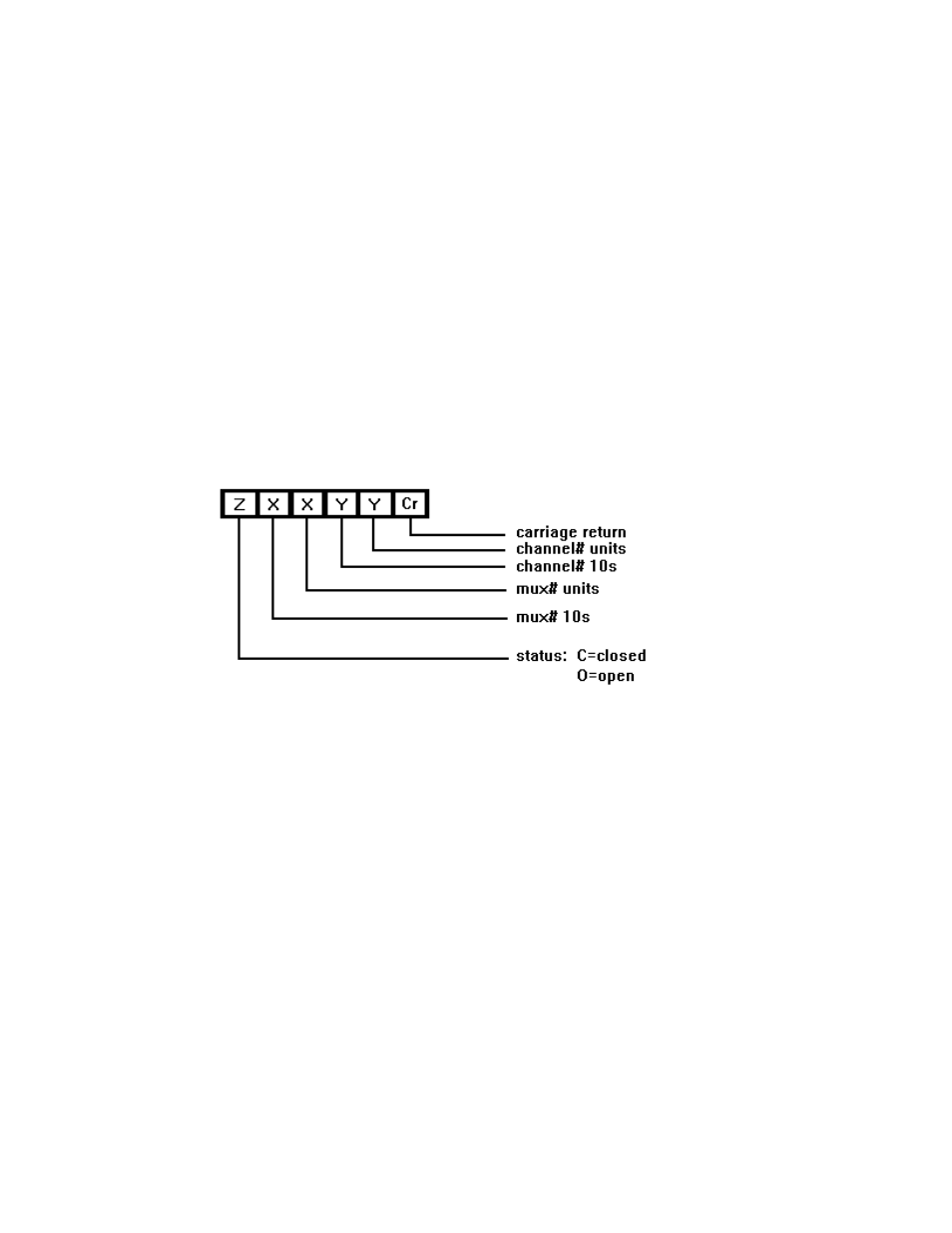 0 data format and protocol, 1 data transmission format, 2 status format | 3 protocol, 0 special functions, 1 filtering, Data format and protocol, Ransmission, Ormat, Tatus | Ronan X120 User Manual | Page 6 / 35