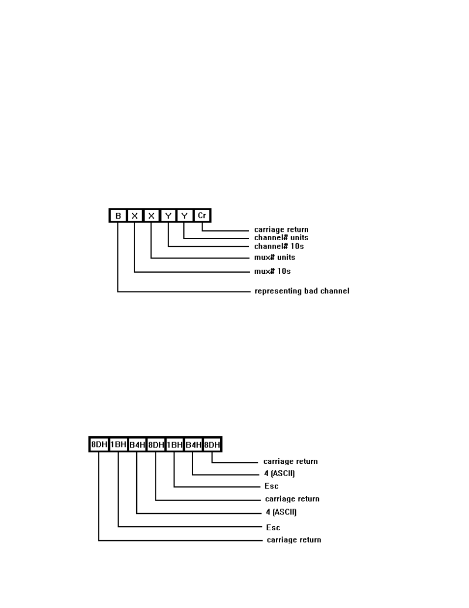 2 input channel test, 3 alarm summary, Iltering | Nput, Hannel | Ronan X120 User Manual | Page 7 / 35