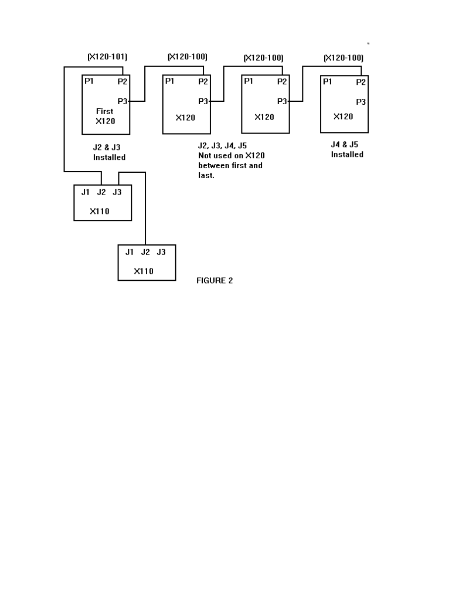 0 led indications, 1 test error led (red), 2 transmit error led (red) | 3 status/run led (green), Erial, Onfiguration, Led indications, Rror, Led (r, Ransmit | Ronan X120 User Manual | Page 9 / 35