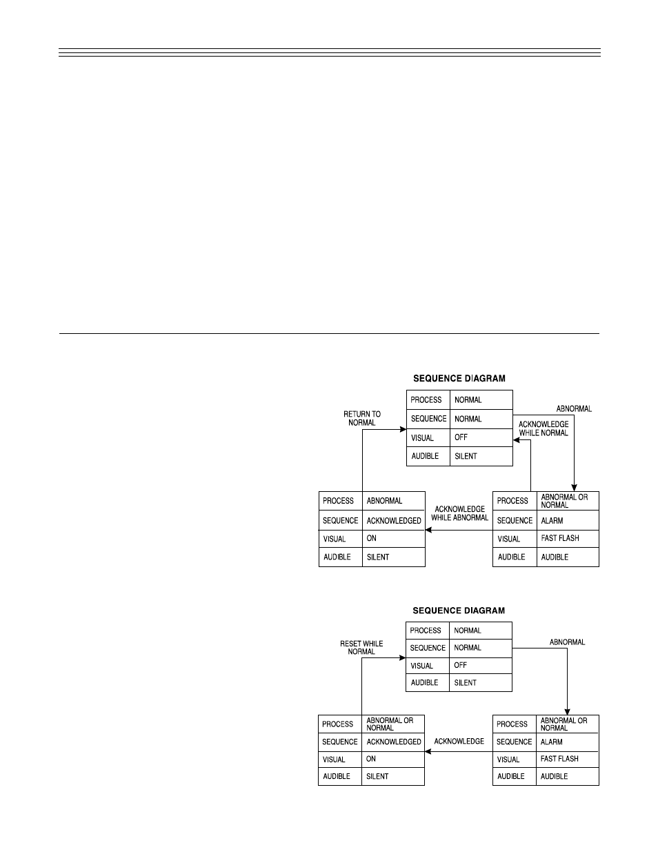 3 output features, 0 standard sequences, 1 a, automatic reset | 2 m, manual reset | Ronan X11SN User Manual | Page 11 / 23