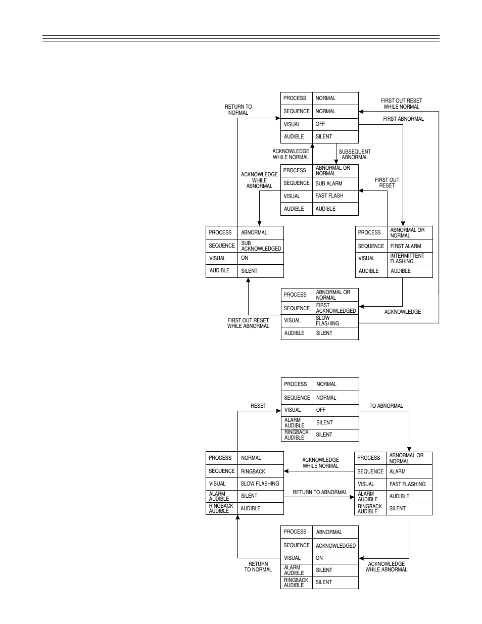 4 r, ringback (ronan id rd), 4 r, ringback, Ronan id rd) | 0 sequences (cont.) | Ronan X11SN User Manual | Page 12 / 23