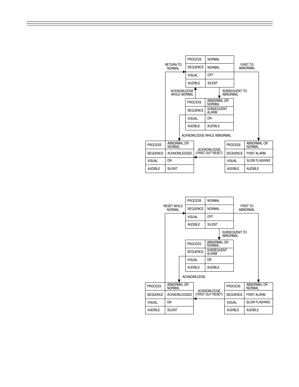 Ronan id fs), Ronan id fsm), 0 sequences (cont.) | Ronan X11SN User Manual | Page 13 / 23