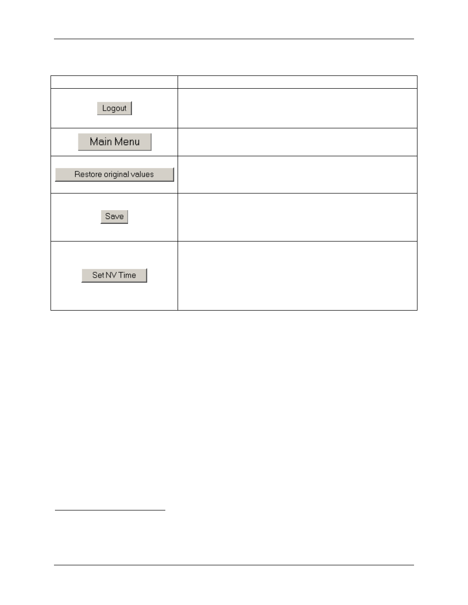 Button action | Ronan X501NET User Manual | Page 24 / 60