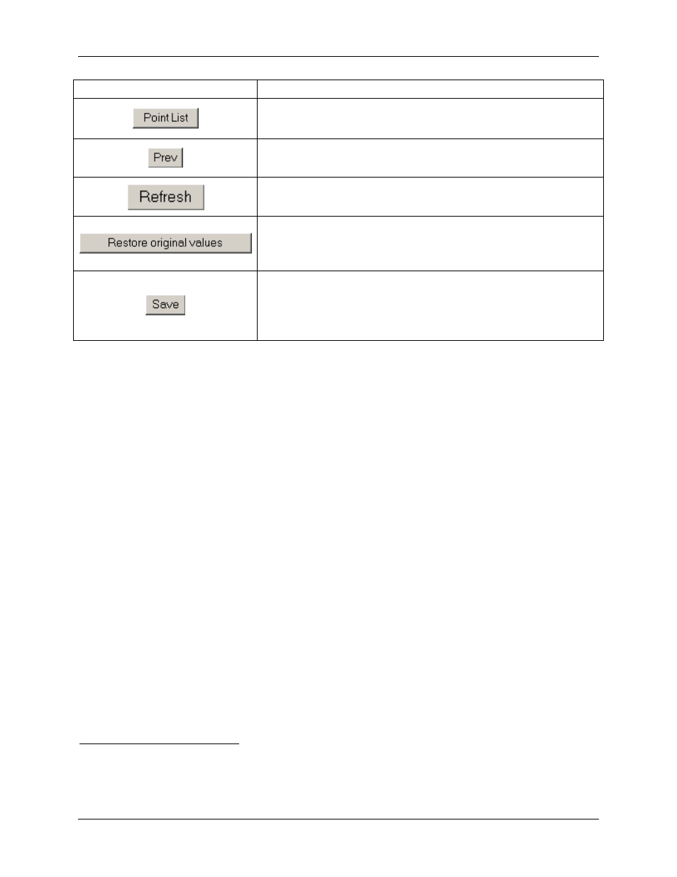 Button action | Ronan X501NET User Manual | Page 32 / 60