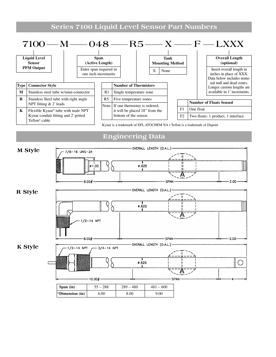 Flxxx, Series 7100 liquid level sensor part numbers, Engineering data | Ronan 7100M User Manual | Page 2 / 2
