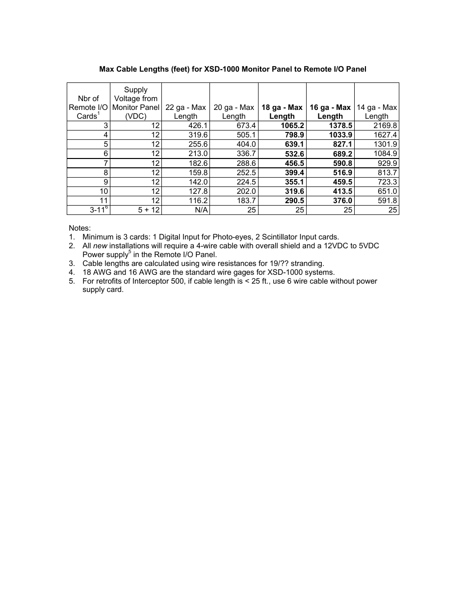 Ronan XSD-1000 User Manual | Page 76 / 81