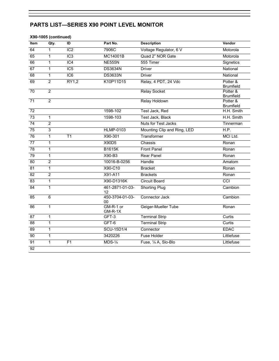 Ronan X90 Series User Manual | Page 19 / 20