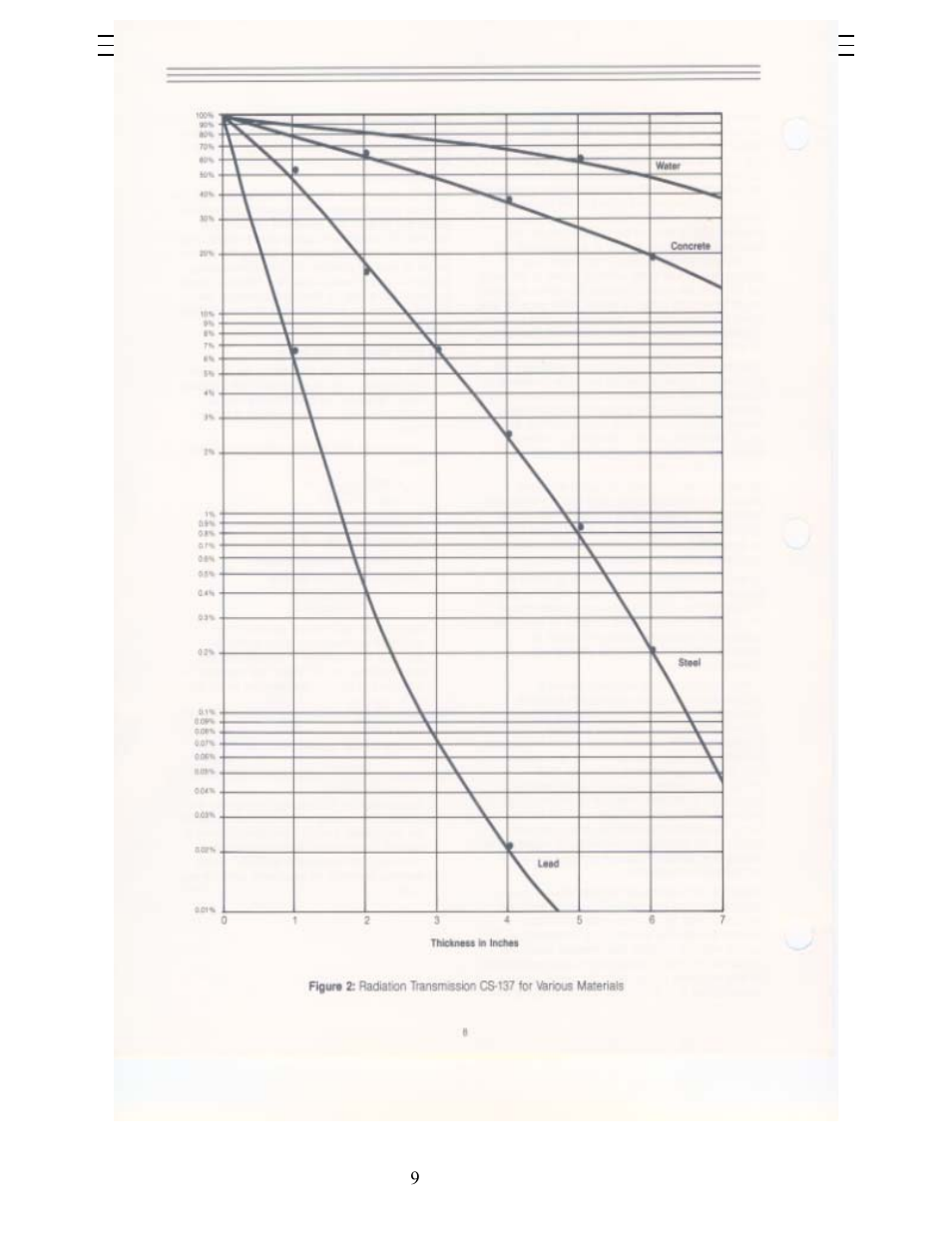 Ronan X90 Series User Manual | Page 9 / 20
