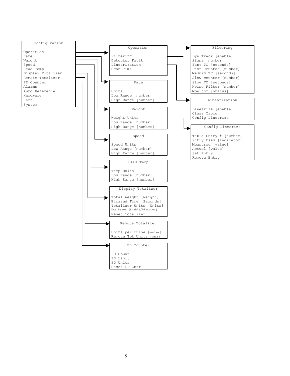 Ronan X96S WEIGH SCALE User Manual | Page 12 / 68