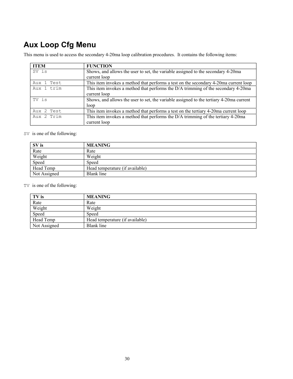 Aux loop cfg menu | Ronan X96S WEIGH SCALE User Manual | Page 34 / 68